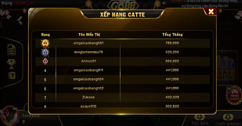 Cách tính tiền cát tê GO88