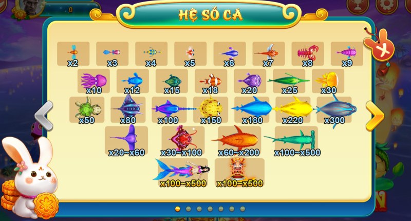 Hệ số các loại cá trong trò chơi Tỷ phú đại dương