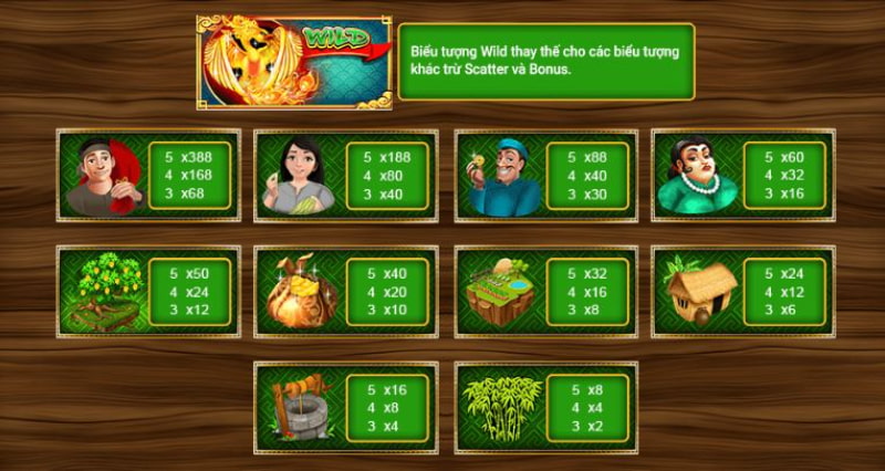 Hệ số thưởng đỉnh cao đến từ Ăn Khế Trả Vàng Go88