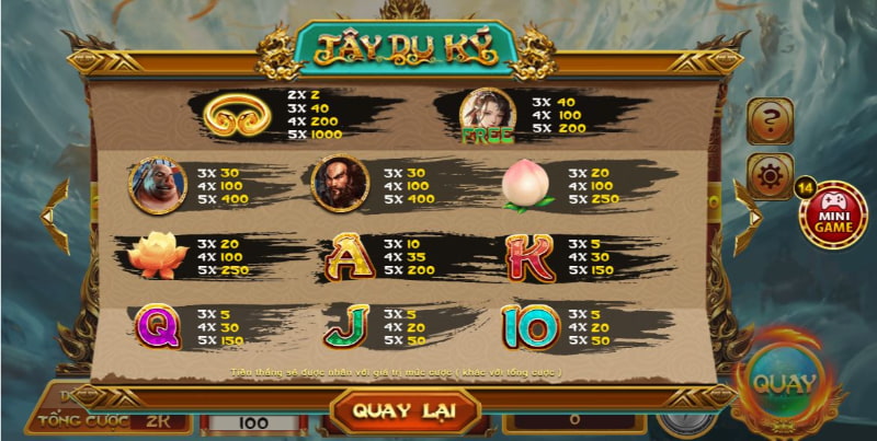 Hệ số thưởng kịch trần của Tây Du Ký