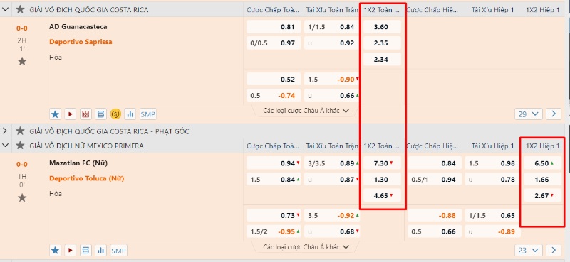 Kinh nghiệm cá cược chắc thắng từ cao thủ Go88