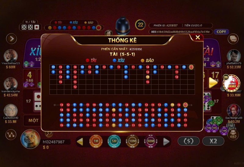 Thống kê các phiên cược trong game